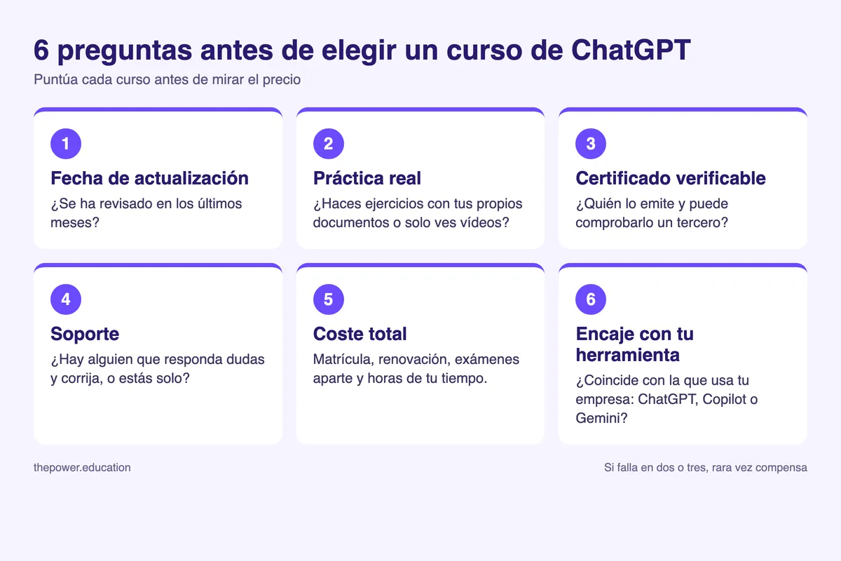 Infografía con los seis criterios para elegir un curso de ChatGPT: actualización, práctica, certificado, soporte, coste y encaje