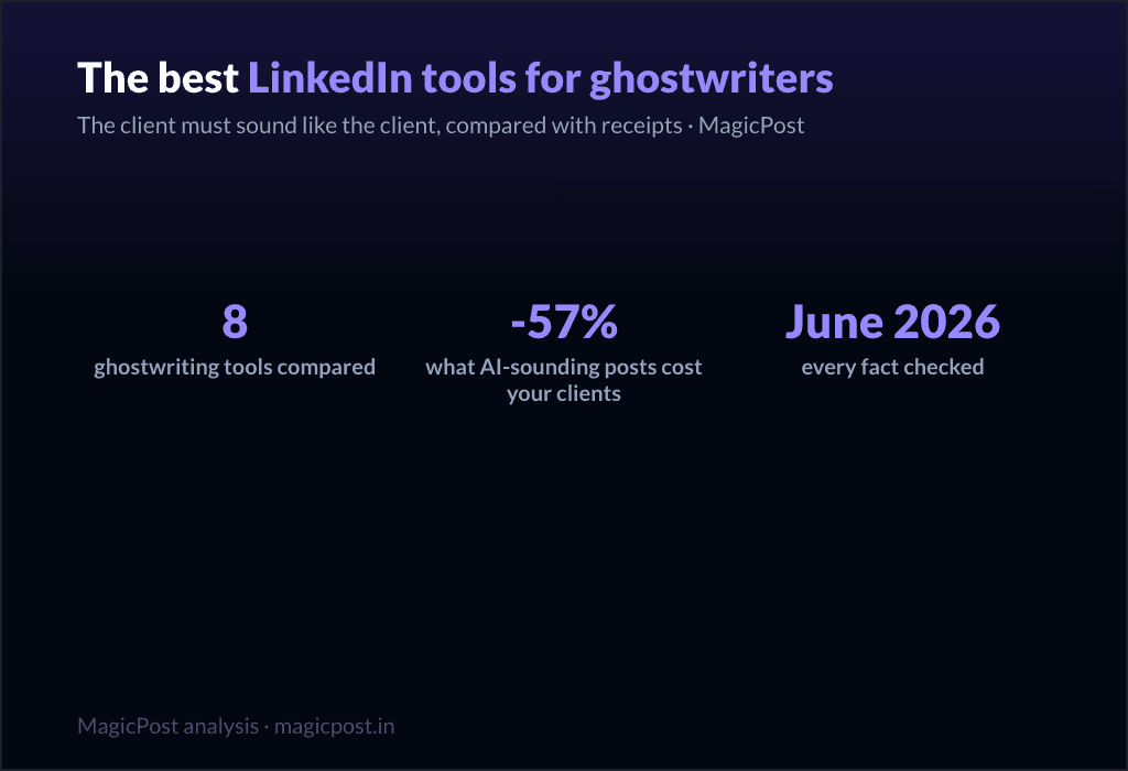 8 Best LinkedIn Tools for Ghostwriters (Verified June 2026)