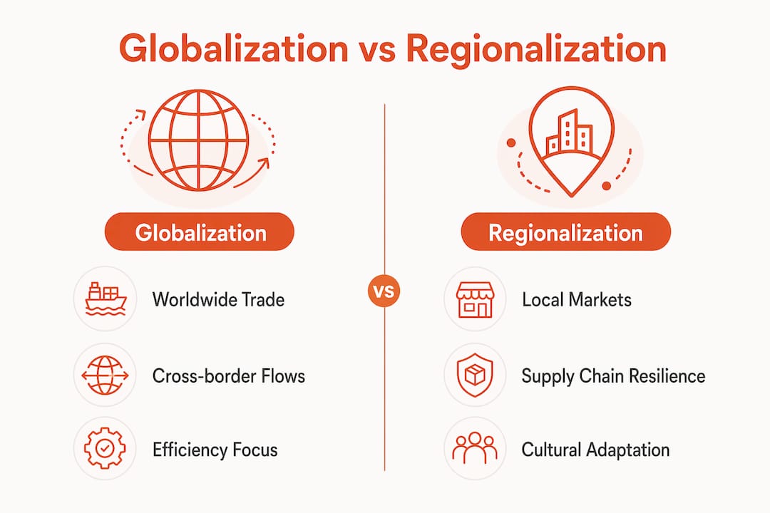 Infographic comparing globalization and regionalization features
