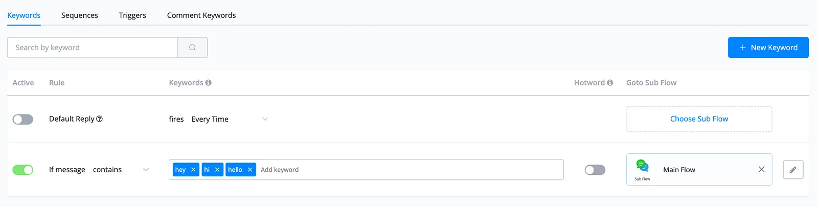 UChat Keywords