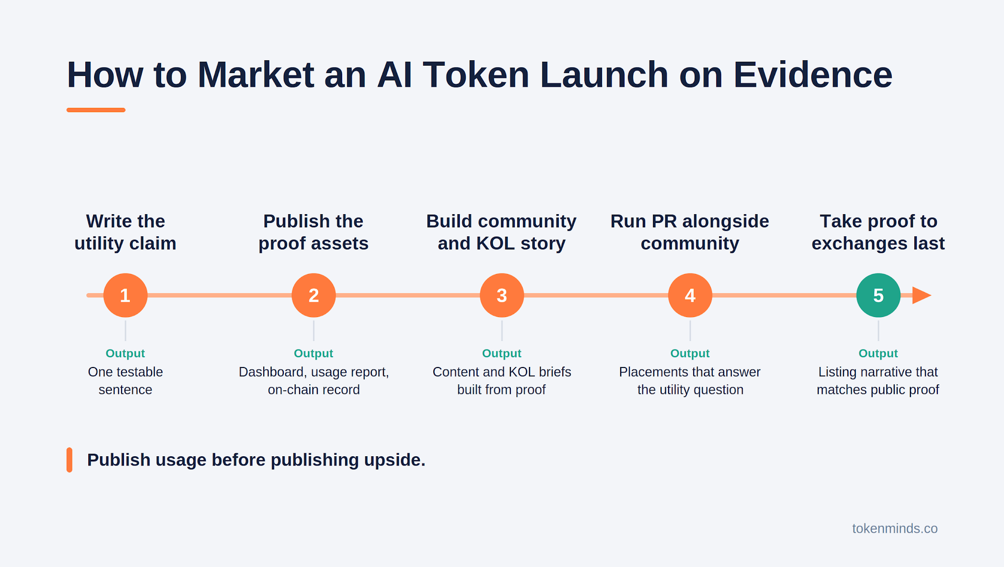How to Market an AI Token Launch.png