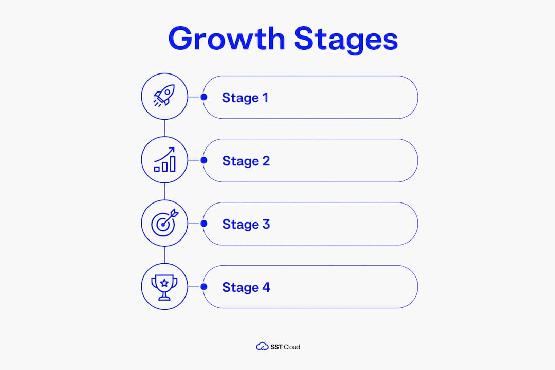 Infographic illustrating user growth infrastructure stages