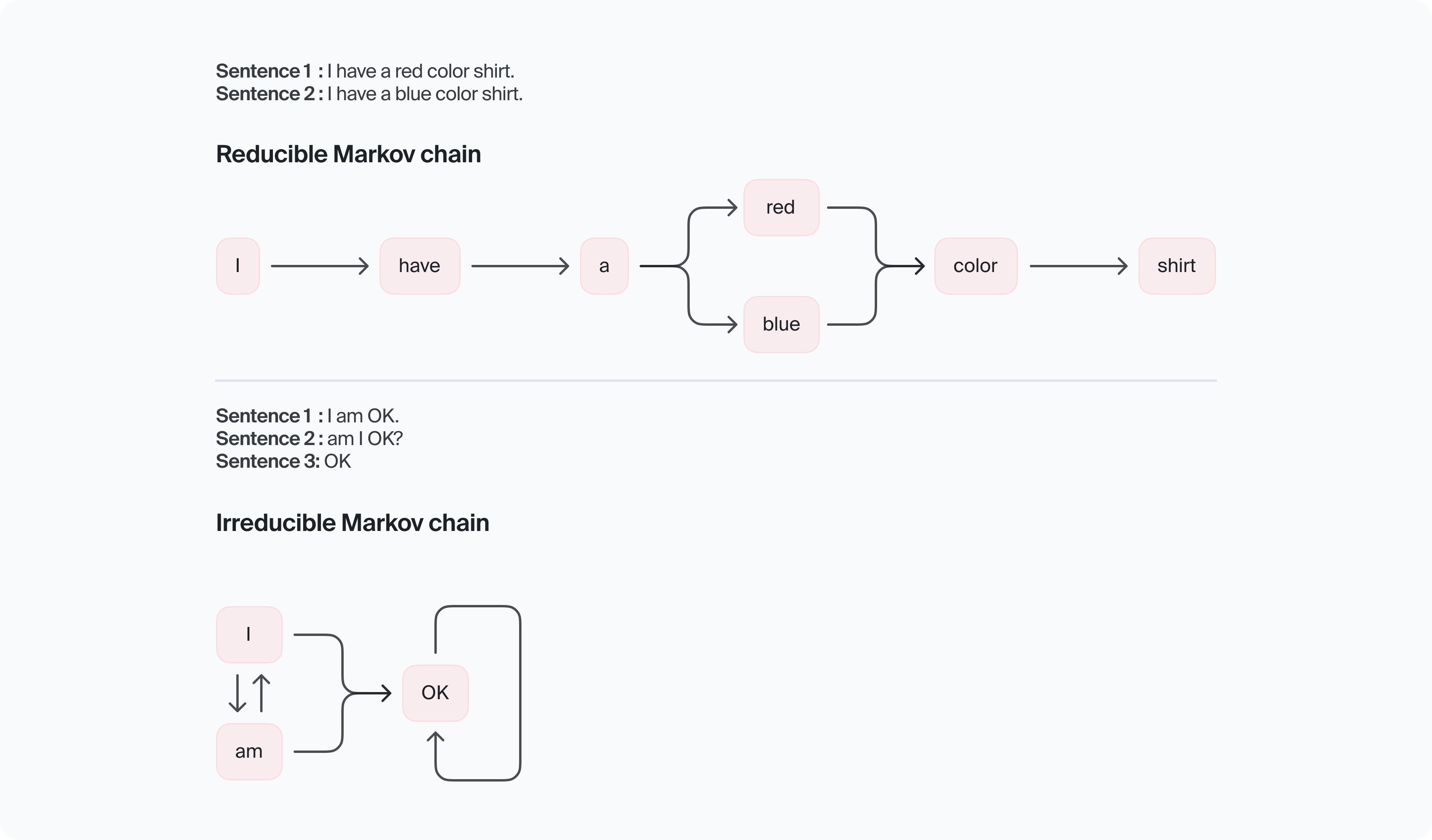 Brief Theory of Diffusion Models 1