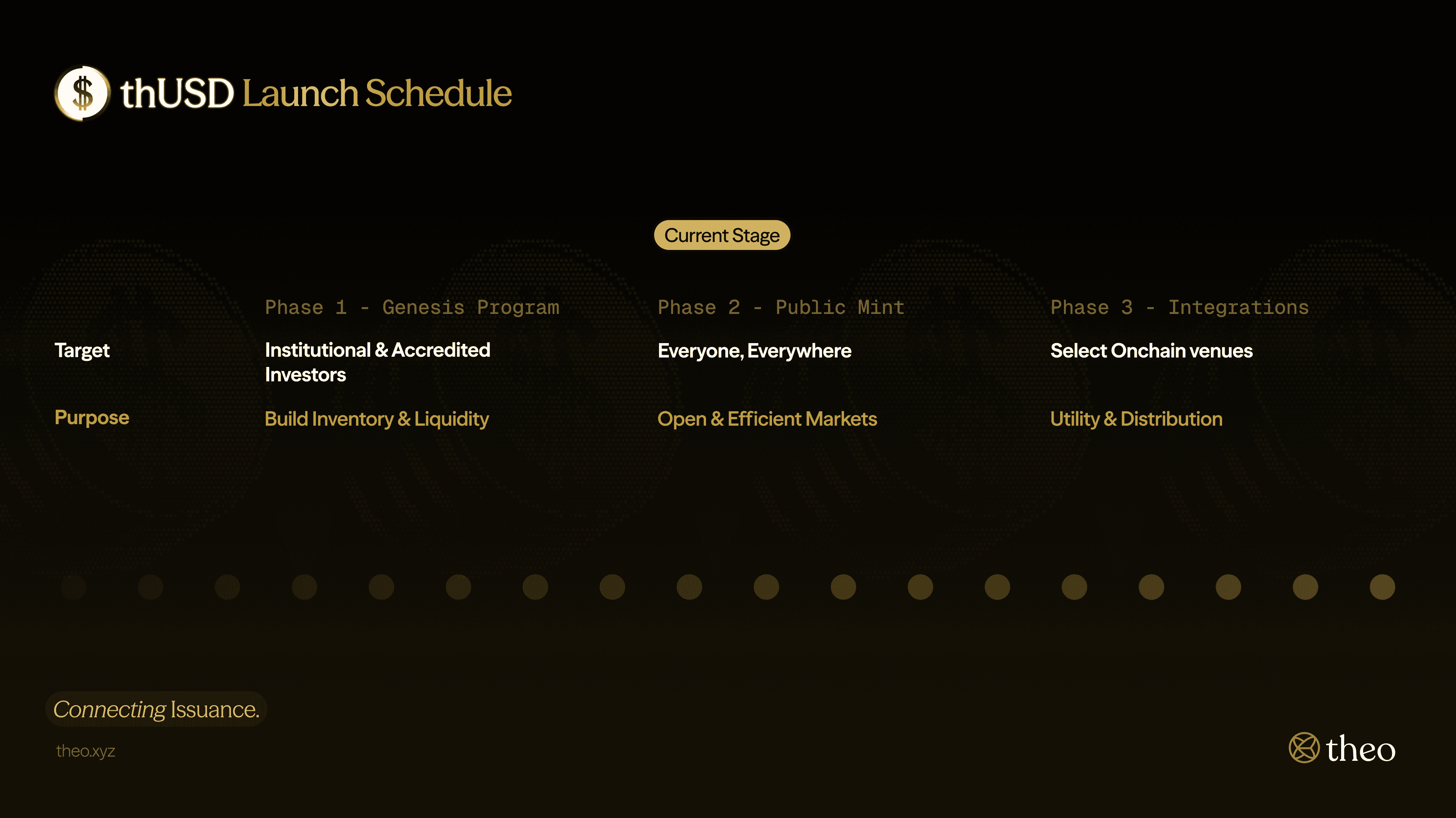 thUSD Launch Schedule