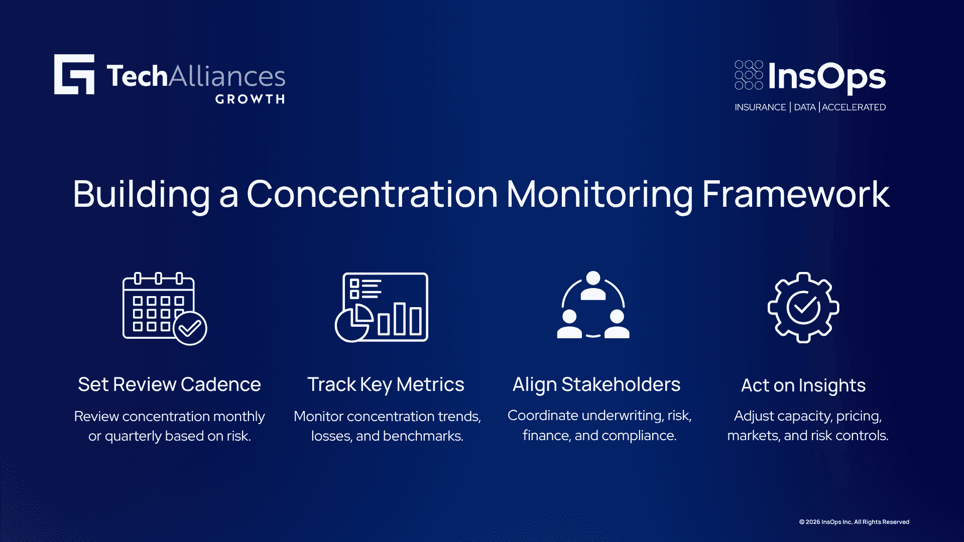 Four-step infographic on concentration monitoring: review cadence, stakeholder alignment, benchmark comparison, acting on insights