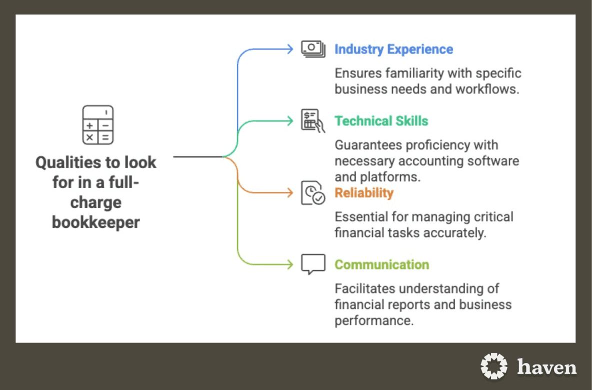  How to hire a full-charge bookkeeper