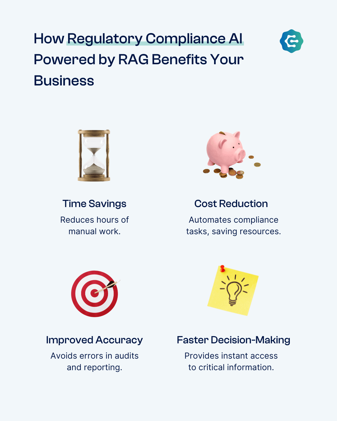 Infographic titled ‘How Regulatory Compliance AI Powered by RAG Benefits Your Business,’ featuring four icons: an hourglass for Time Savings, a piggy bank for Cost Reduction, a target for Improved Accuracy, and a light bulb for Faster Decision-Making. Brief descriptions accompany each benefit.