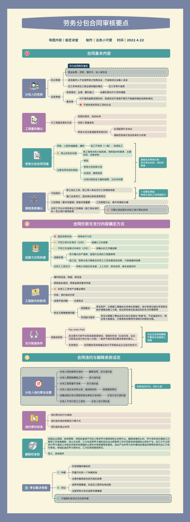 Xmind提升工作效率介绍