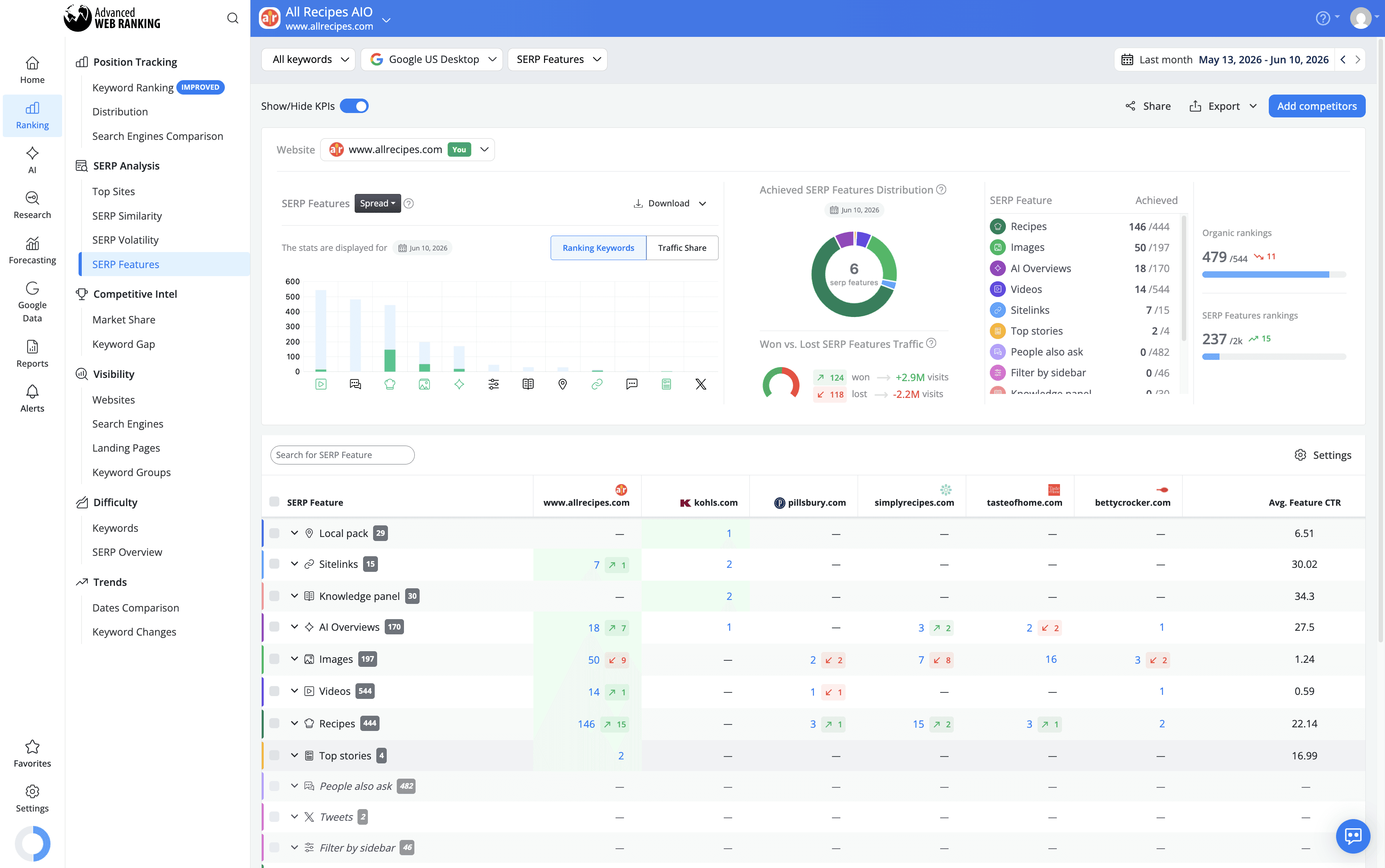 serp-features-distribution-across-your-wesbite-and-competitors
