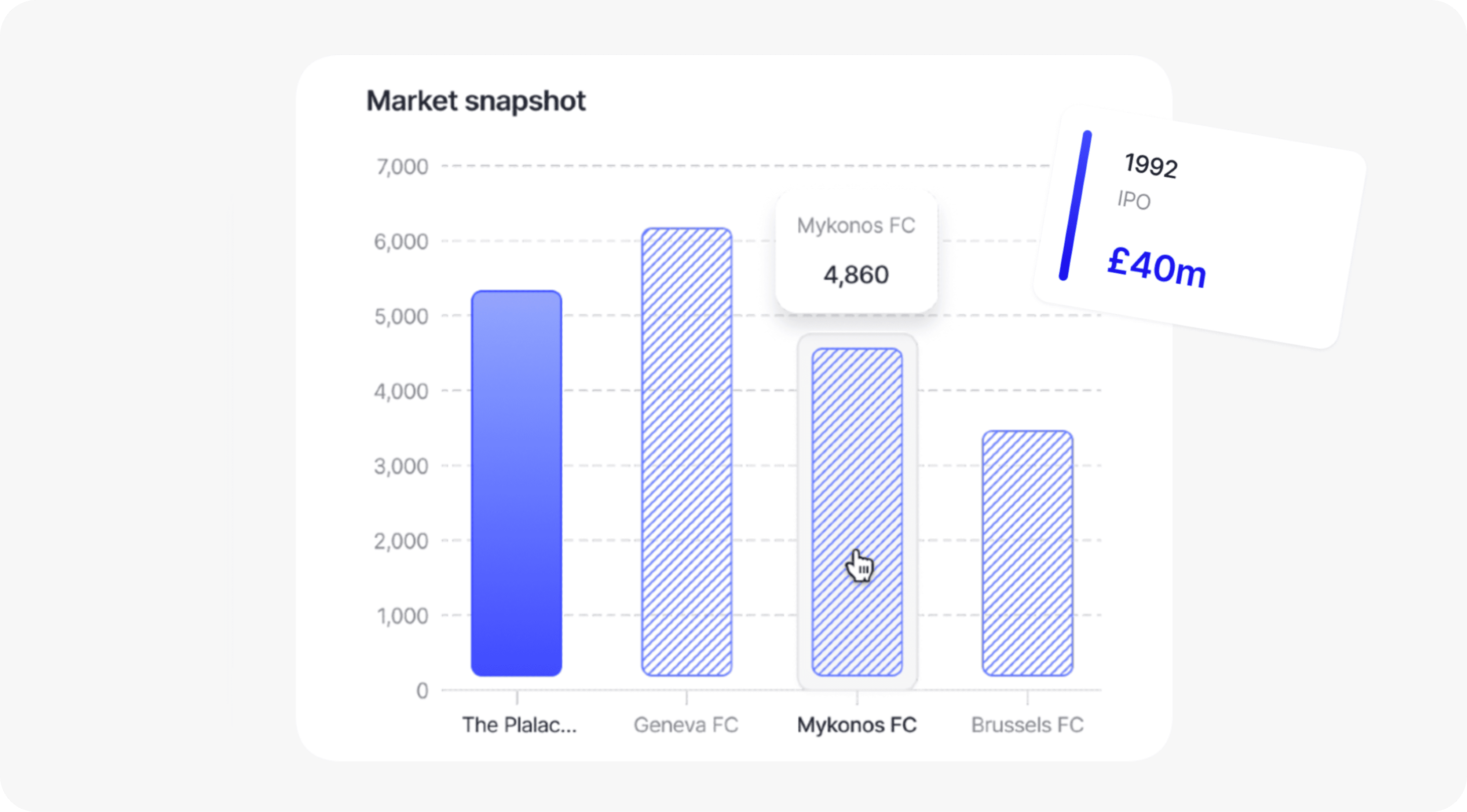 Integration performance stats for Nuvio, Klyra, and Veltix with percentage changes.
