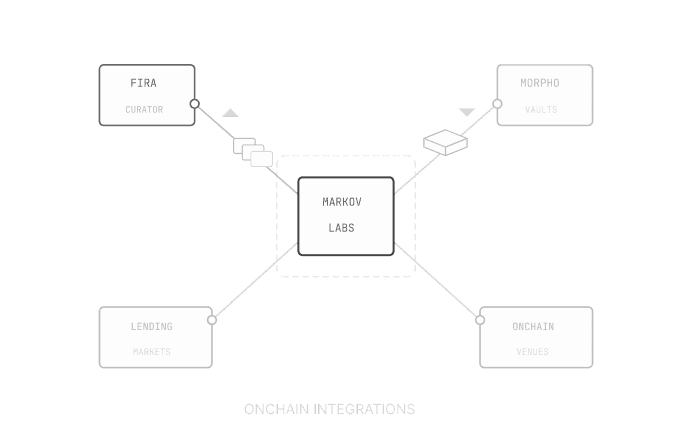Protocol Partnerships