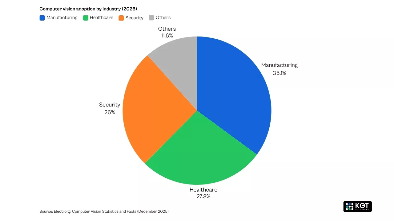 data analytics kgt solutions