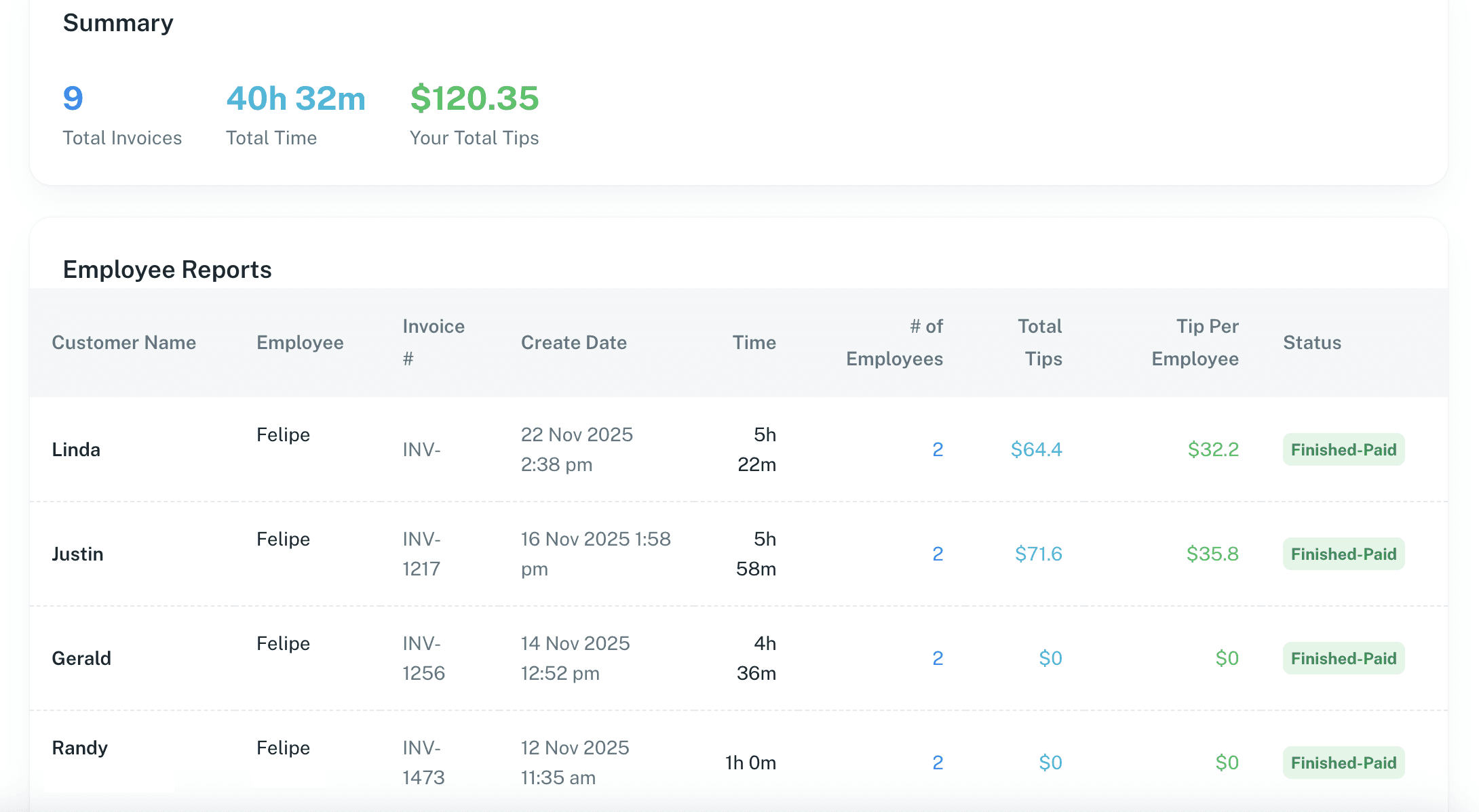 Integration performance stats for Nuvio, Klyra, and Veltix with percentage changes.