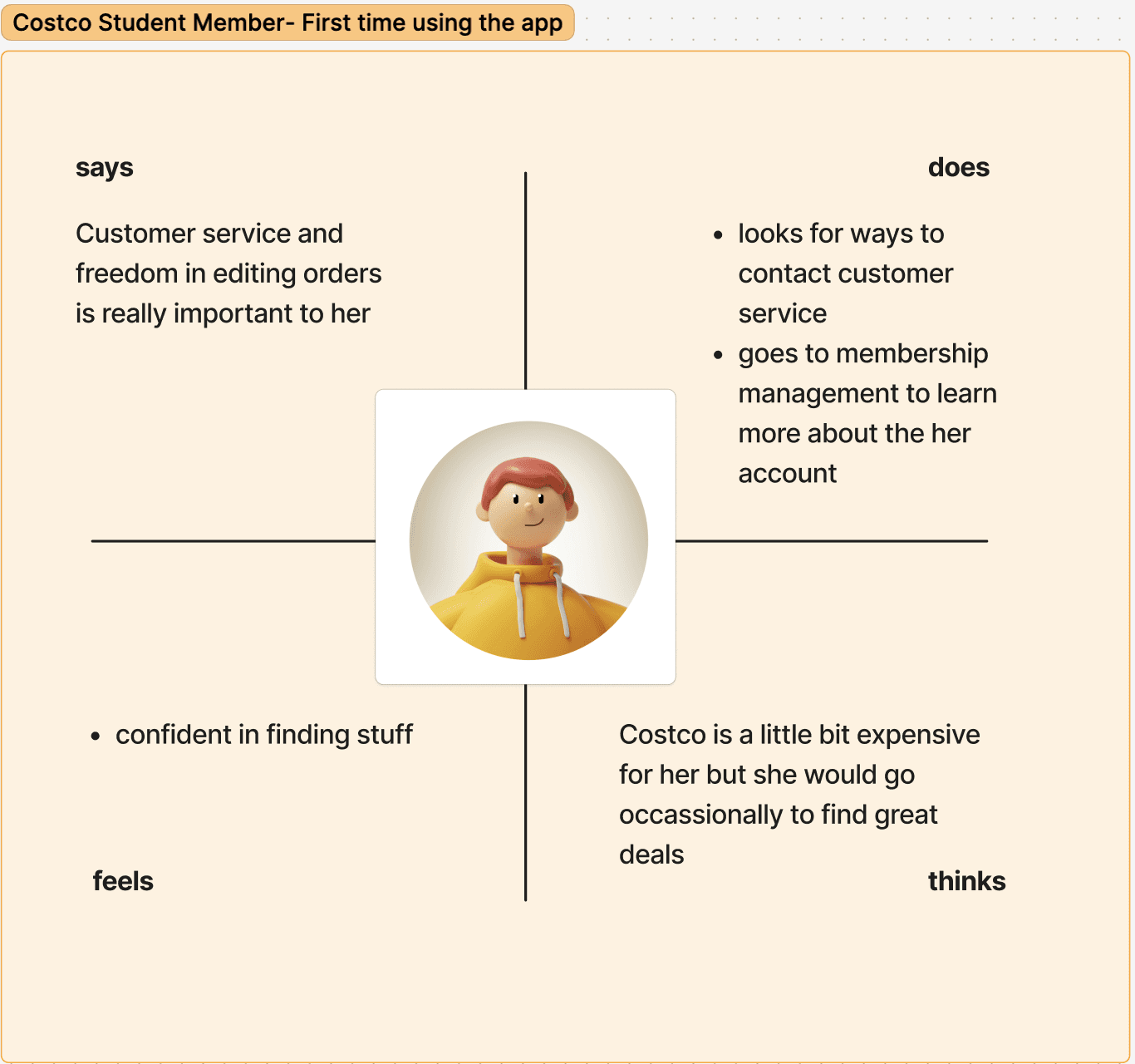 Affinity map for member 2