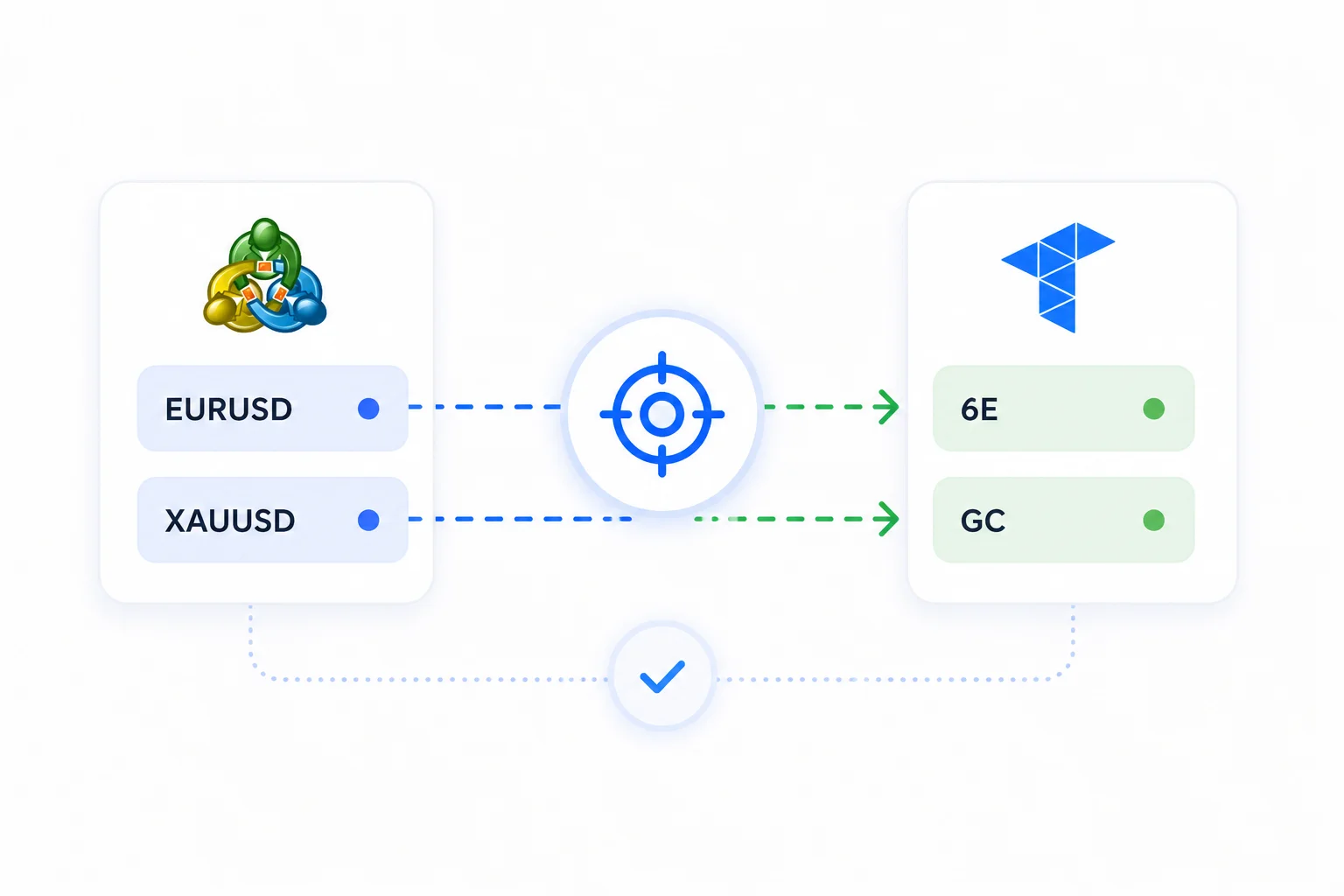 Forex to futures mapping