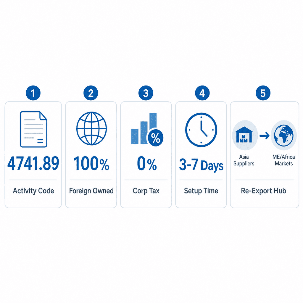 Infographic: Start a Computer Electric Accessories Trading Business in Dubai