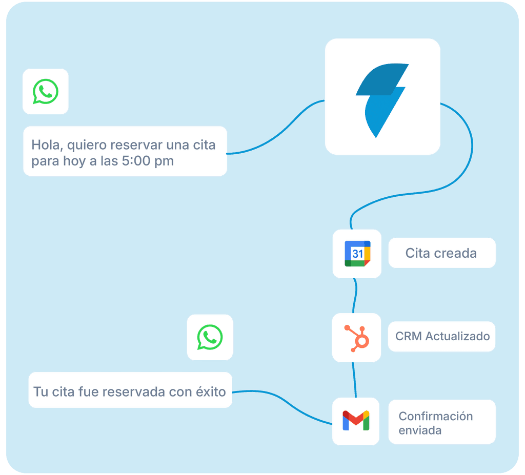 Customer chat messages