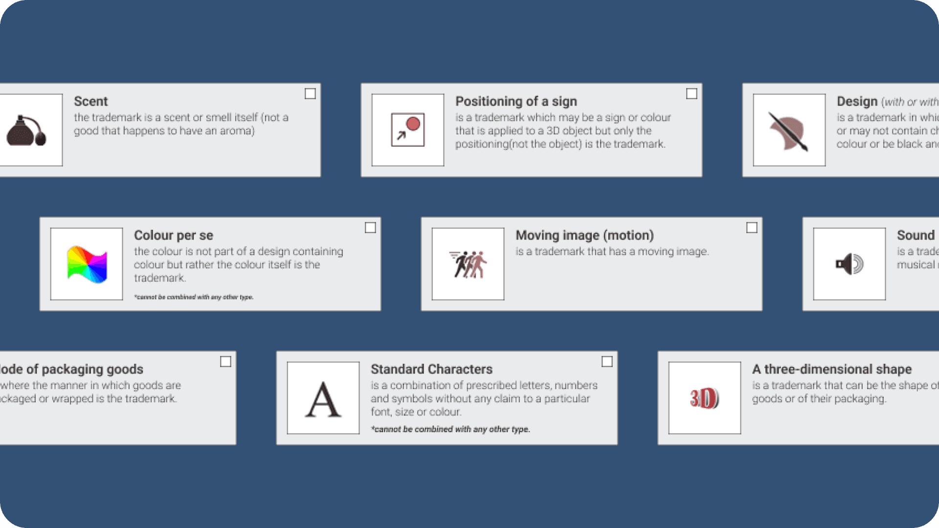 Primary research methods used for gaining data.