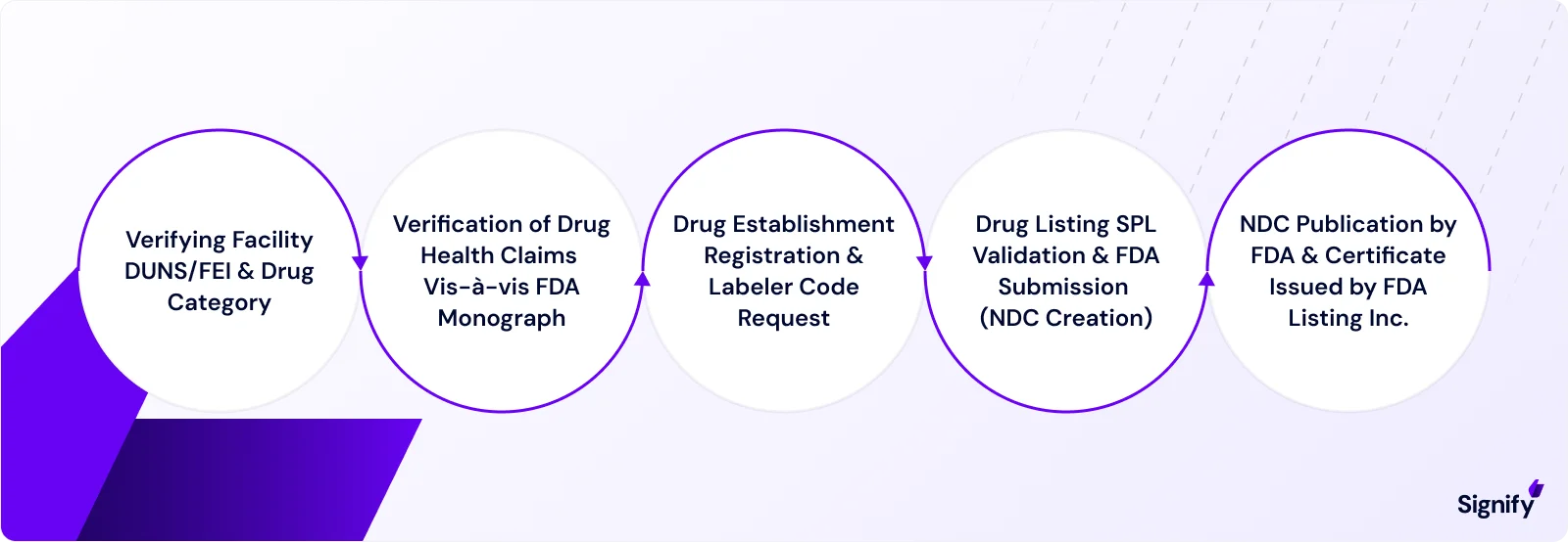 establishment-registration
