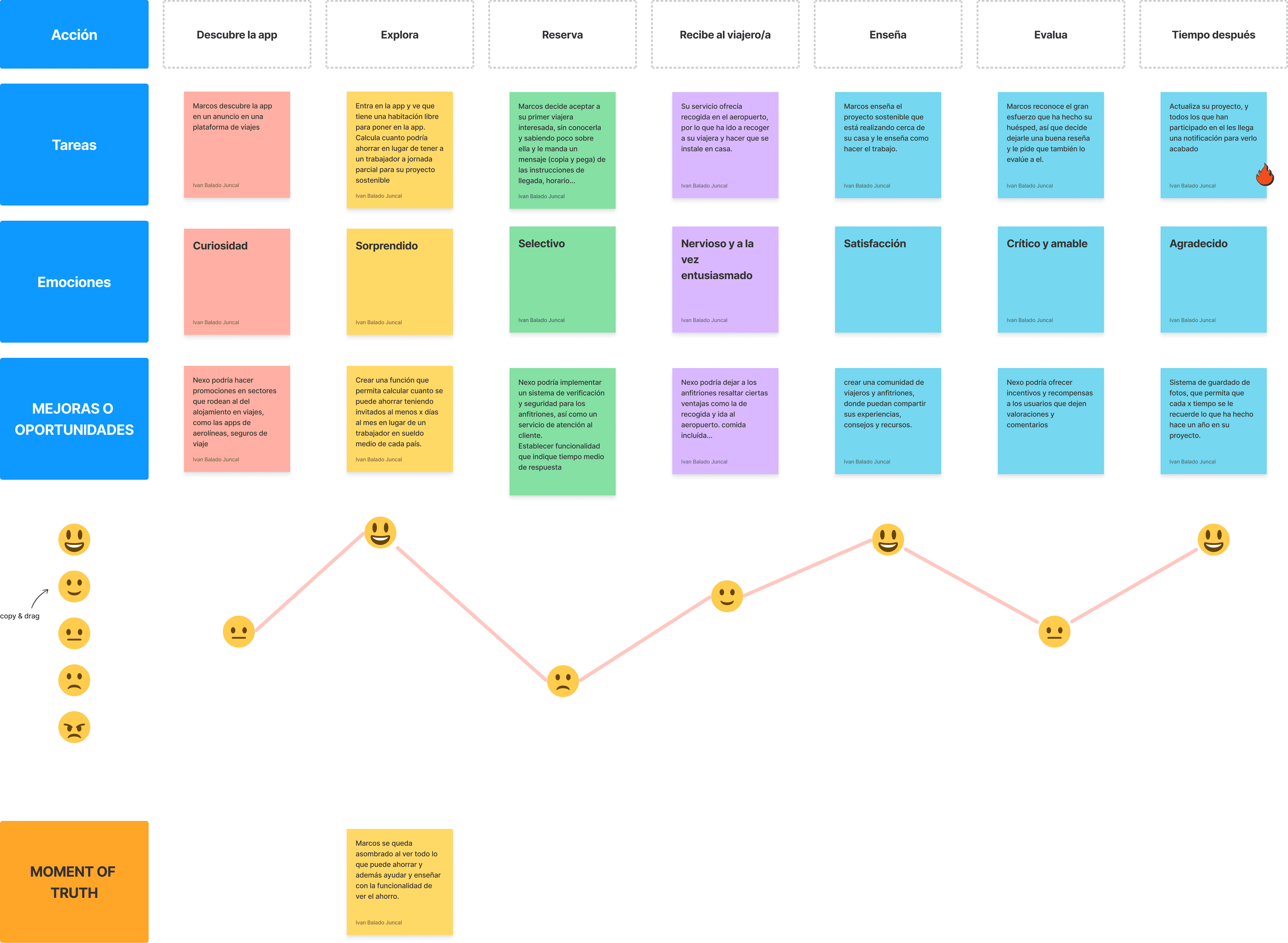 journey map 2