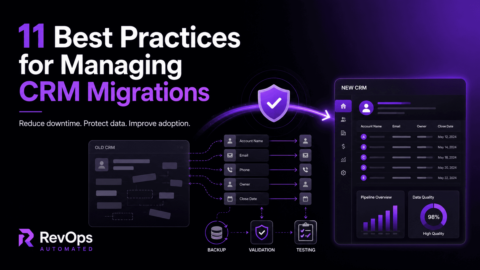 11 Best Practices for Managing CRM Migrations