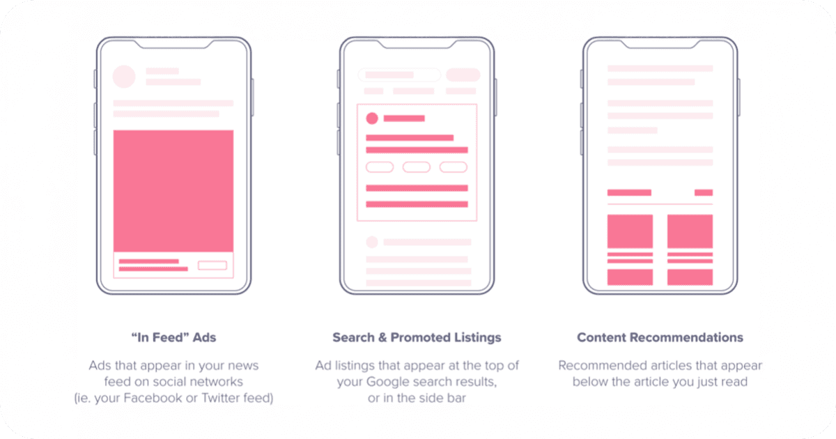 Illustration showing three types of native ads: in-feed social media ads, search & promoted listings, and content recommendations displayed on mobile devices with explanatory text below