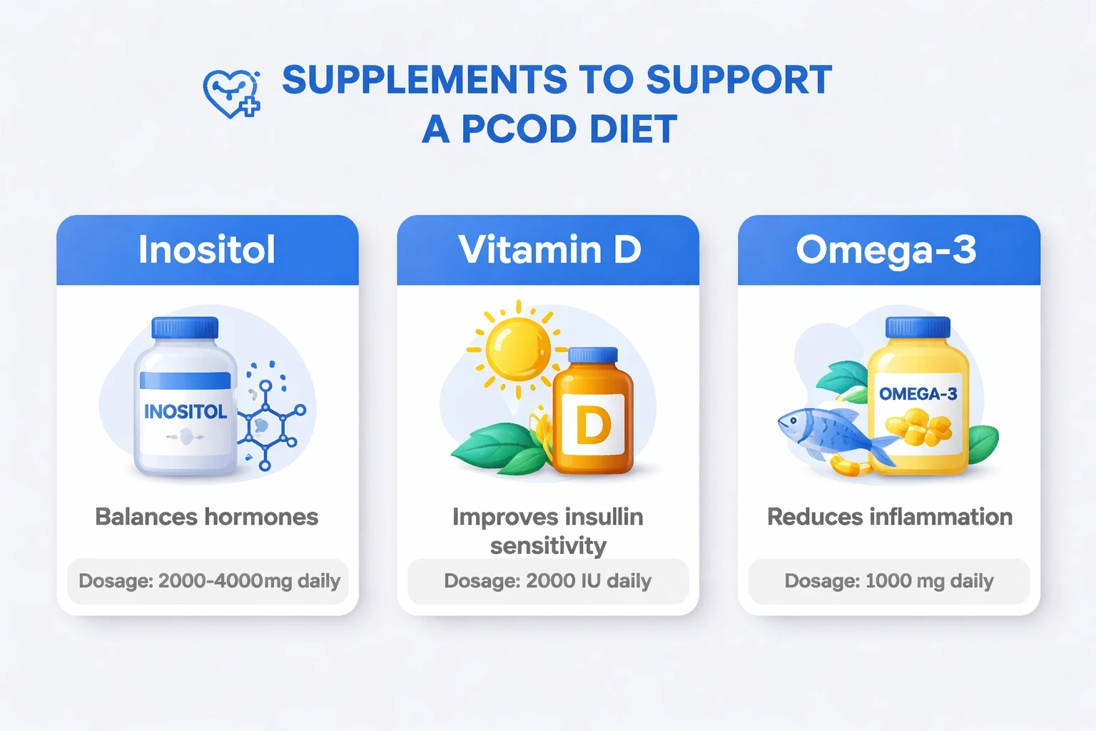 Modern card-style infographic showing PCOD diet supplements with blue accents on a light gray background