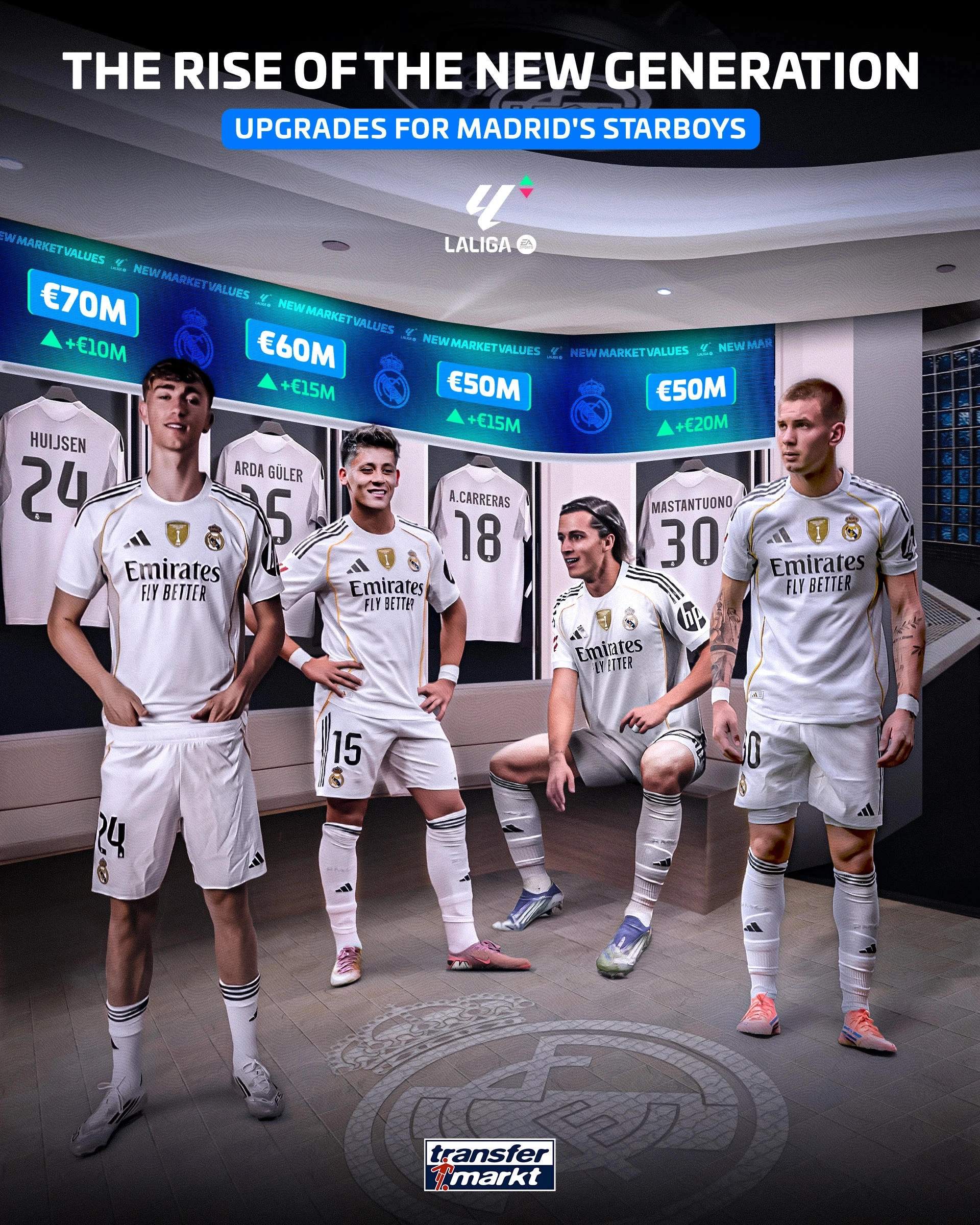 Transfermarkt - Social Media Creative Direction