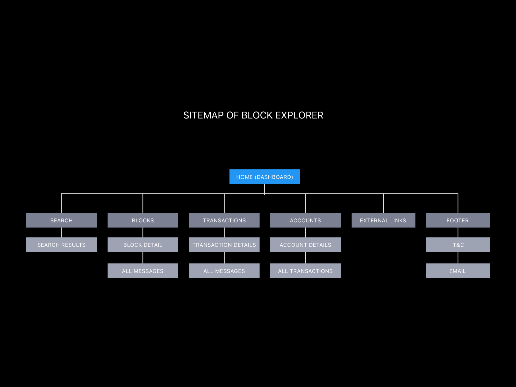 Extracted currency modules