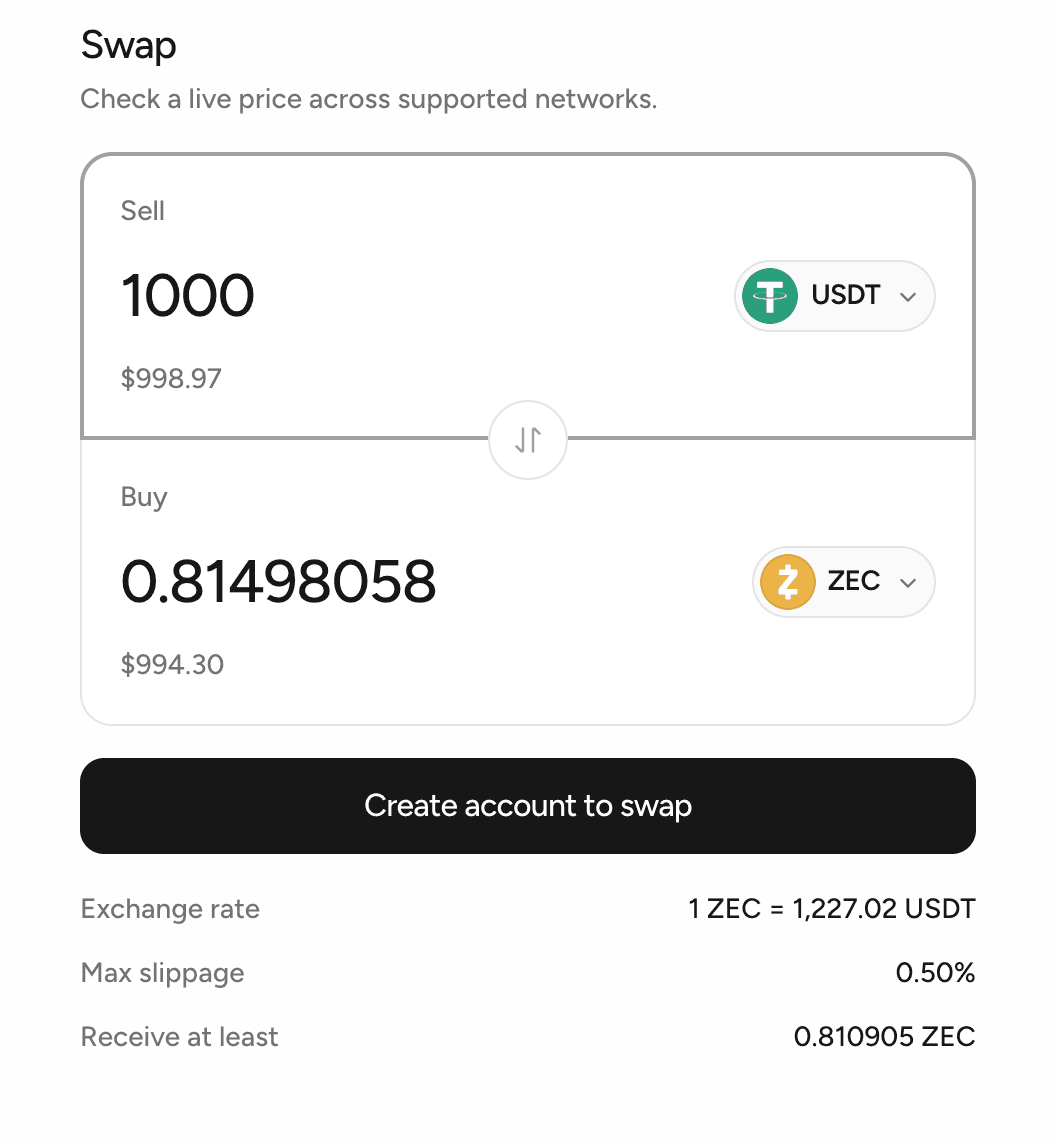 near.com live demo: sell 1,000 USDT, buy 0.81498058 ZEC, exchange rate 1 ZEC = 1,227.02 USDT, receive at least 0.810905 ZEC
