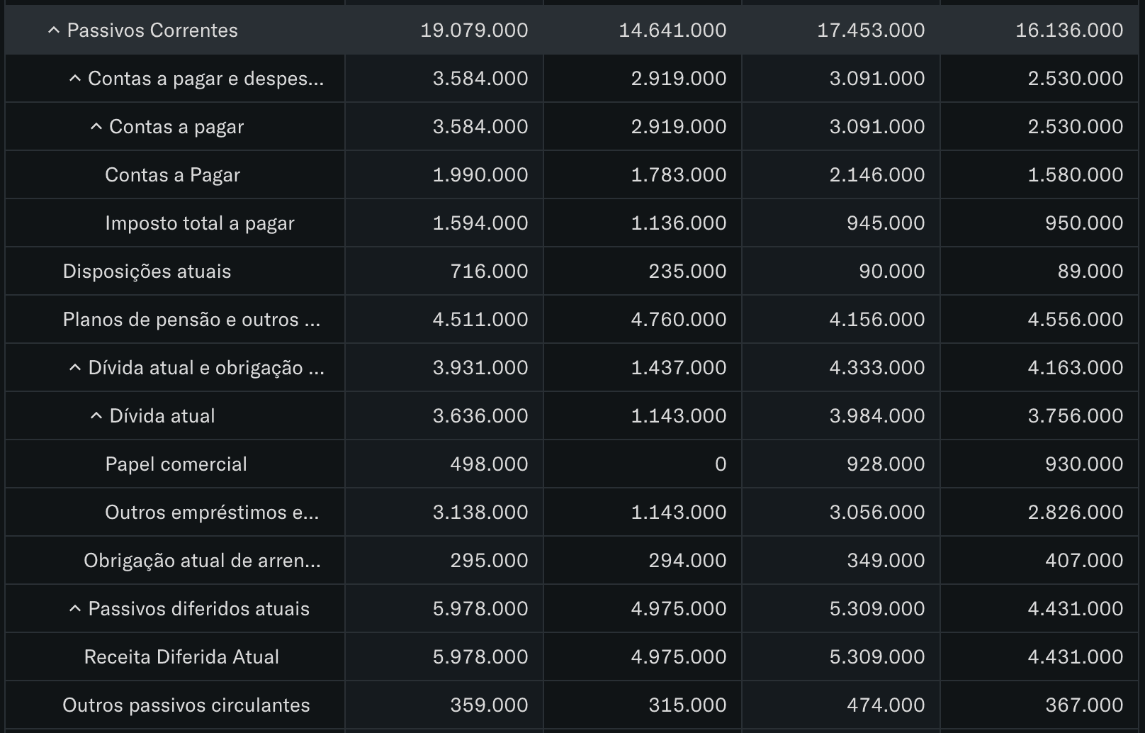 Passivos (tudo o que a empresa deve)