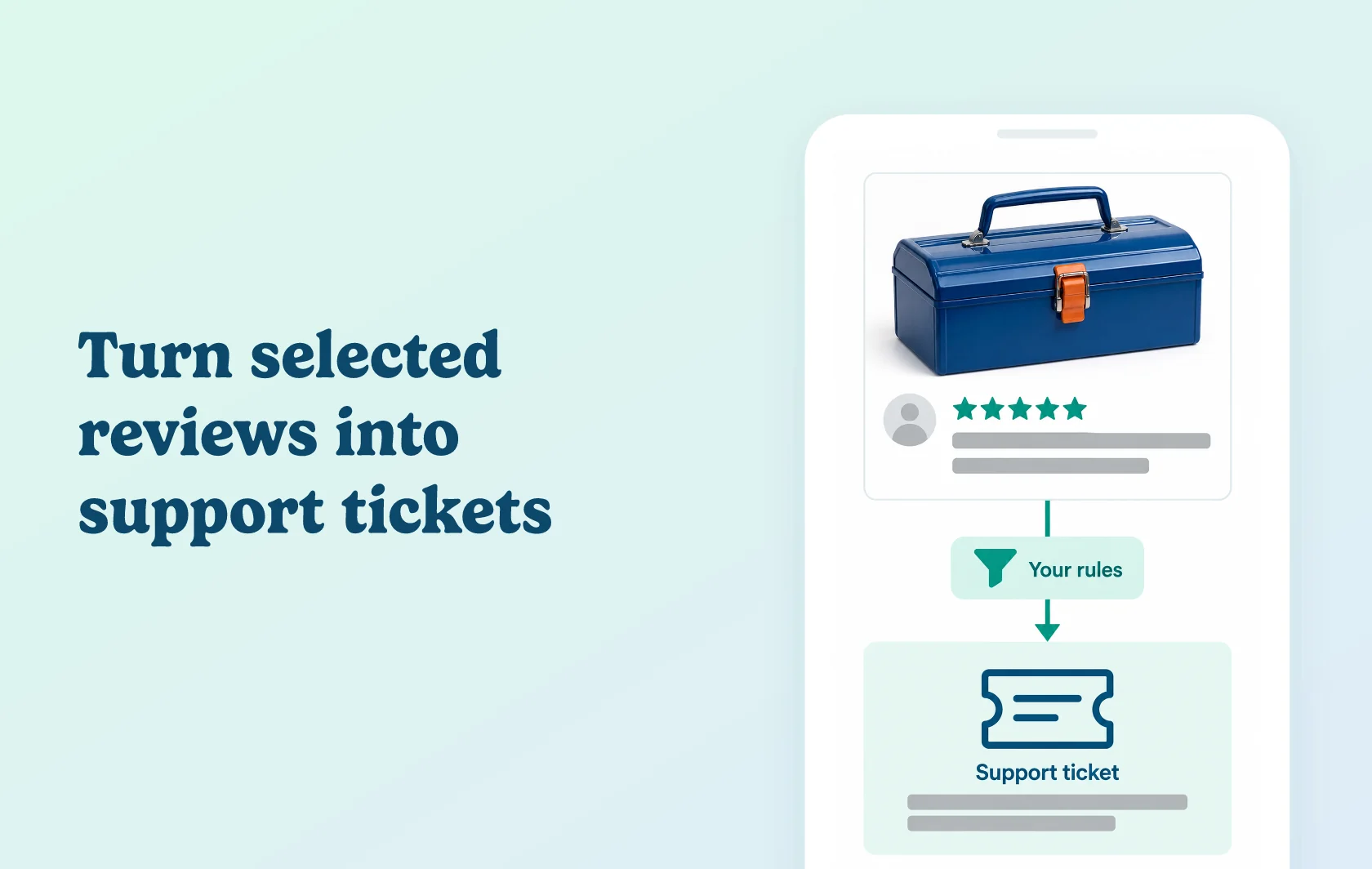 Judge.me and Gorgias integration: illustration of a toolbox review passing through a chosen rule into a support ticket.