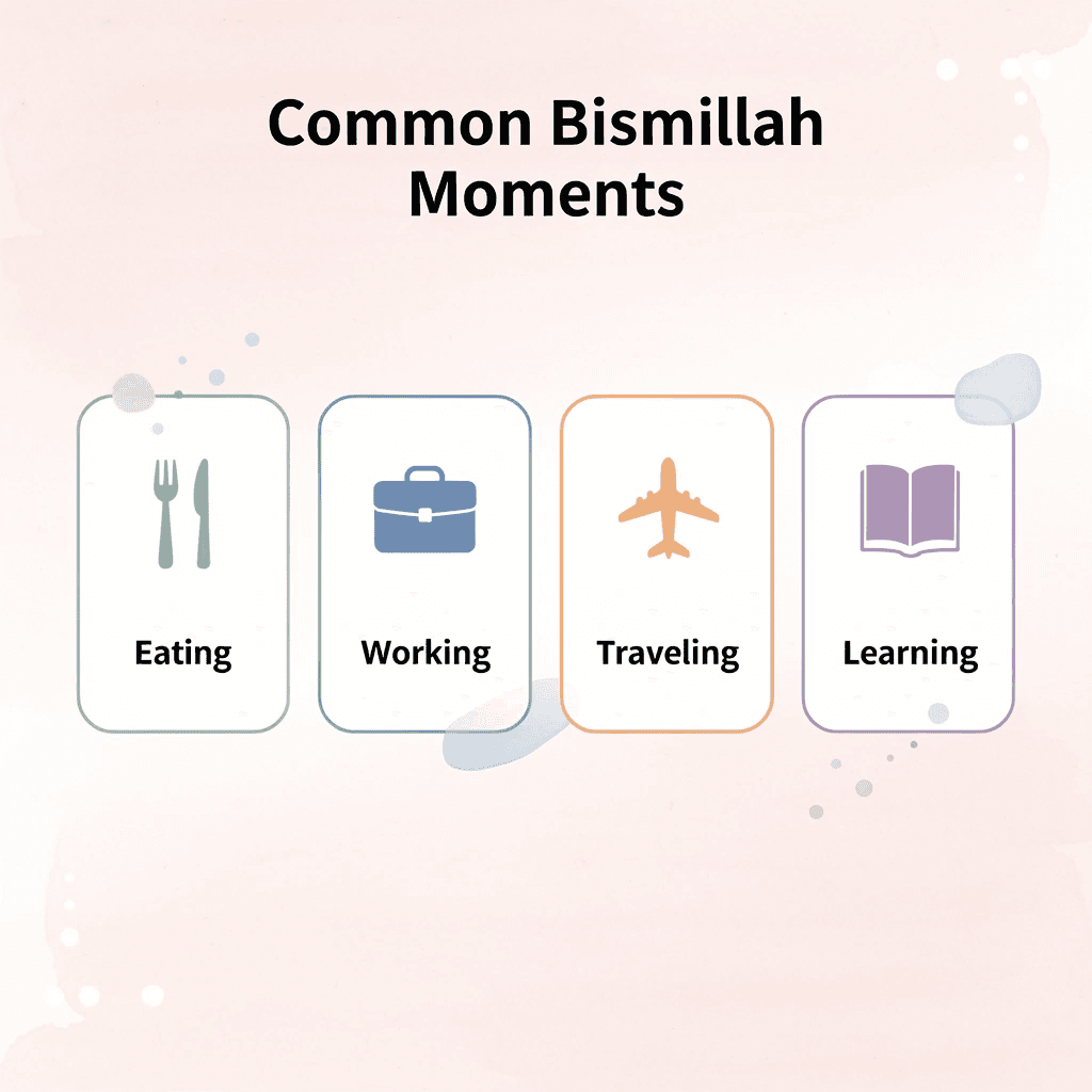 Infographic showing common moments when Bismillah is said