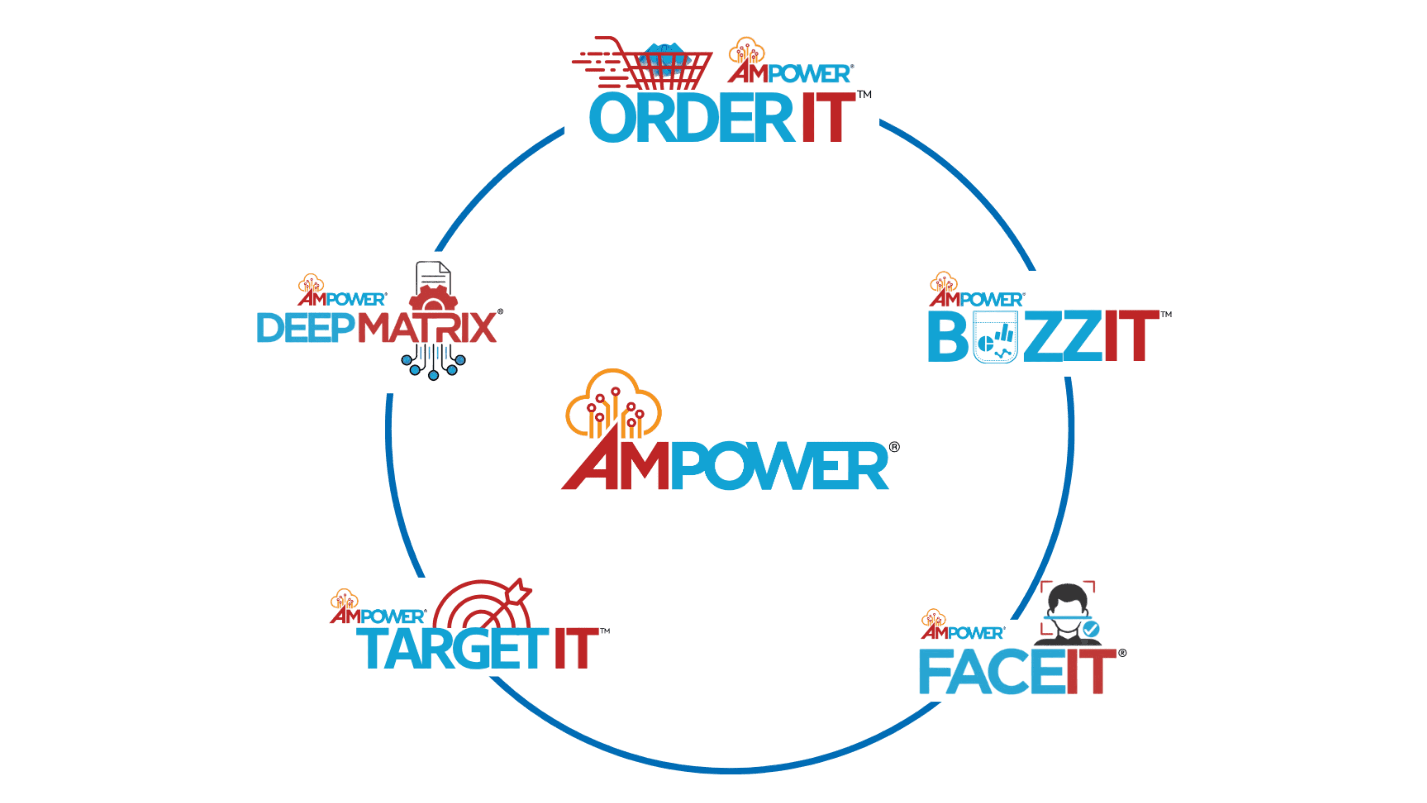 Ampower-flyhweel