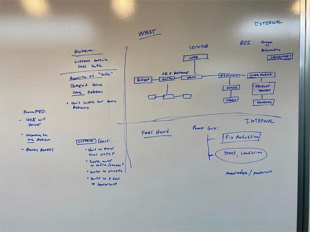 Whiteboard showing discovery process