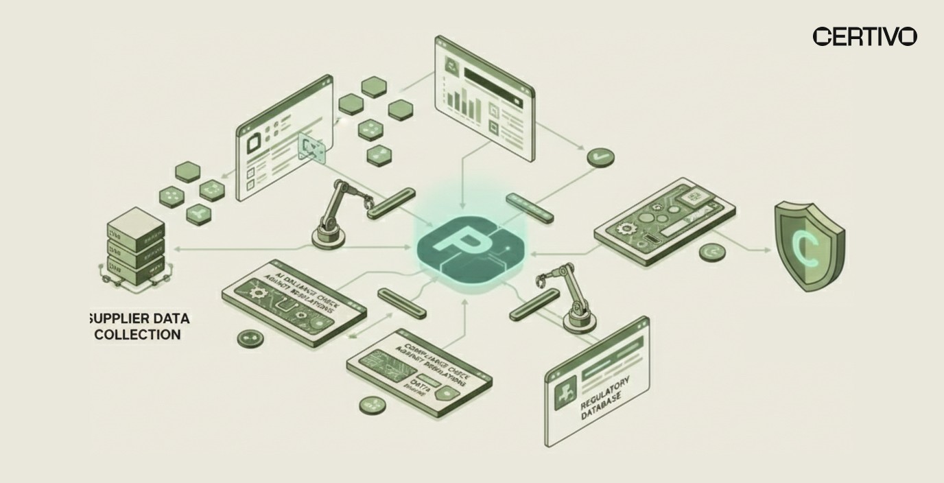 PFAS tracking workflow for electronics manufacturing showing supplier data collection and validation process