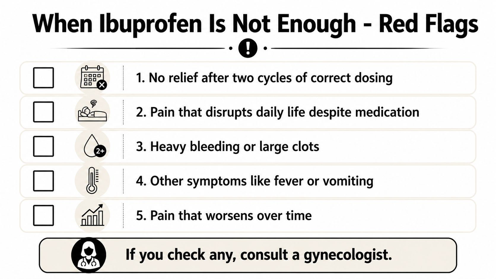 A red flag checklist for when ibuprofen does not sufficiently treat period pain, advising gynecological consultation.