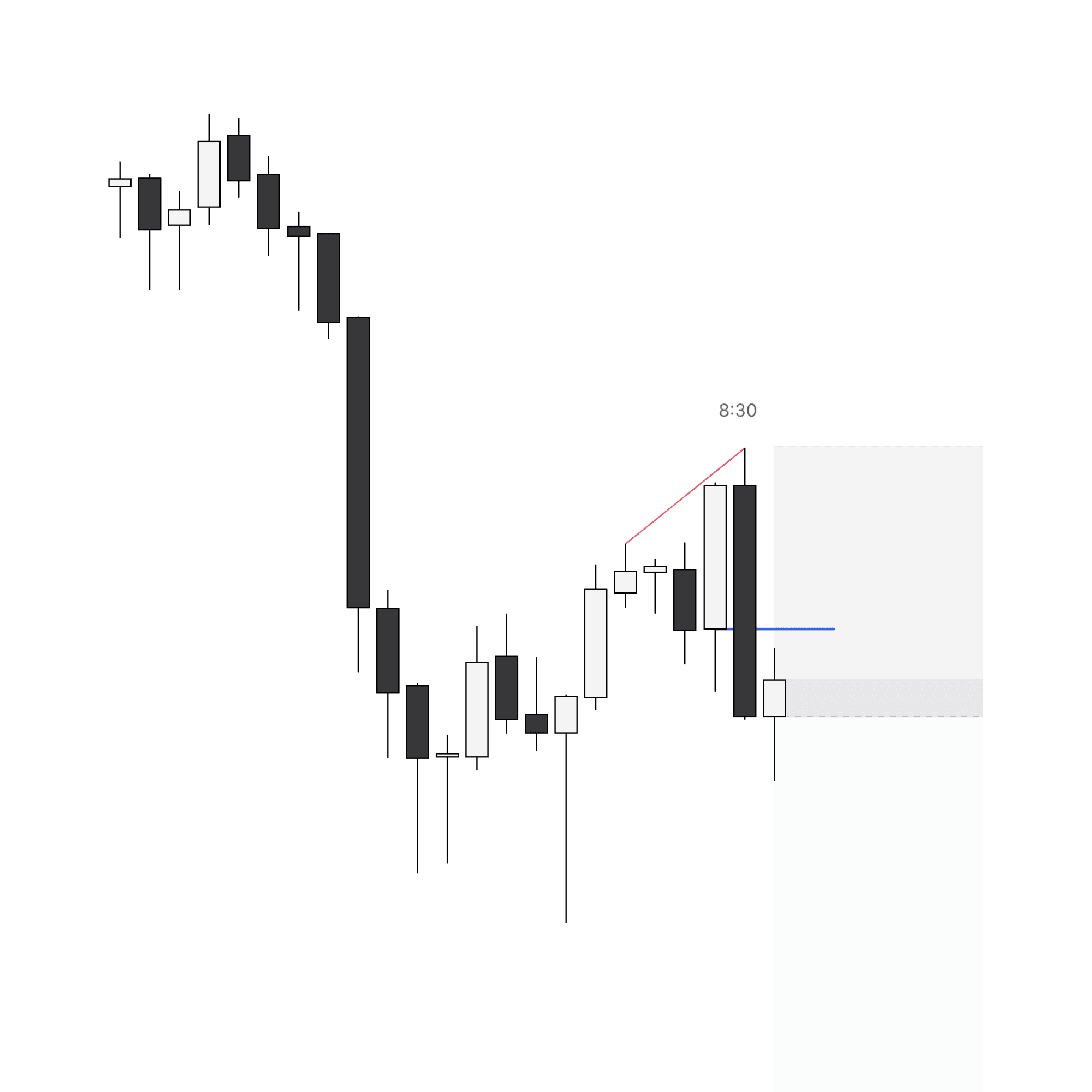 15-minute chart showing the entry signature.