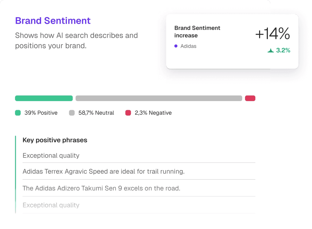3RD AI visibility dashboard showing brand Quality Score across ChatGPT, Perplexity and Gemini.
