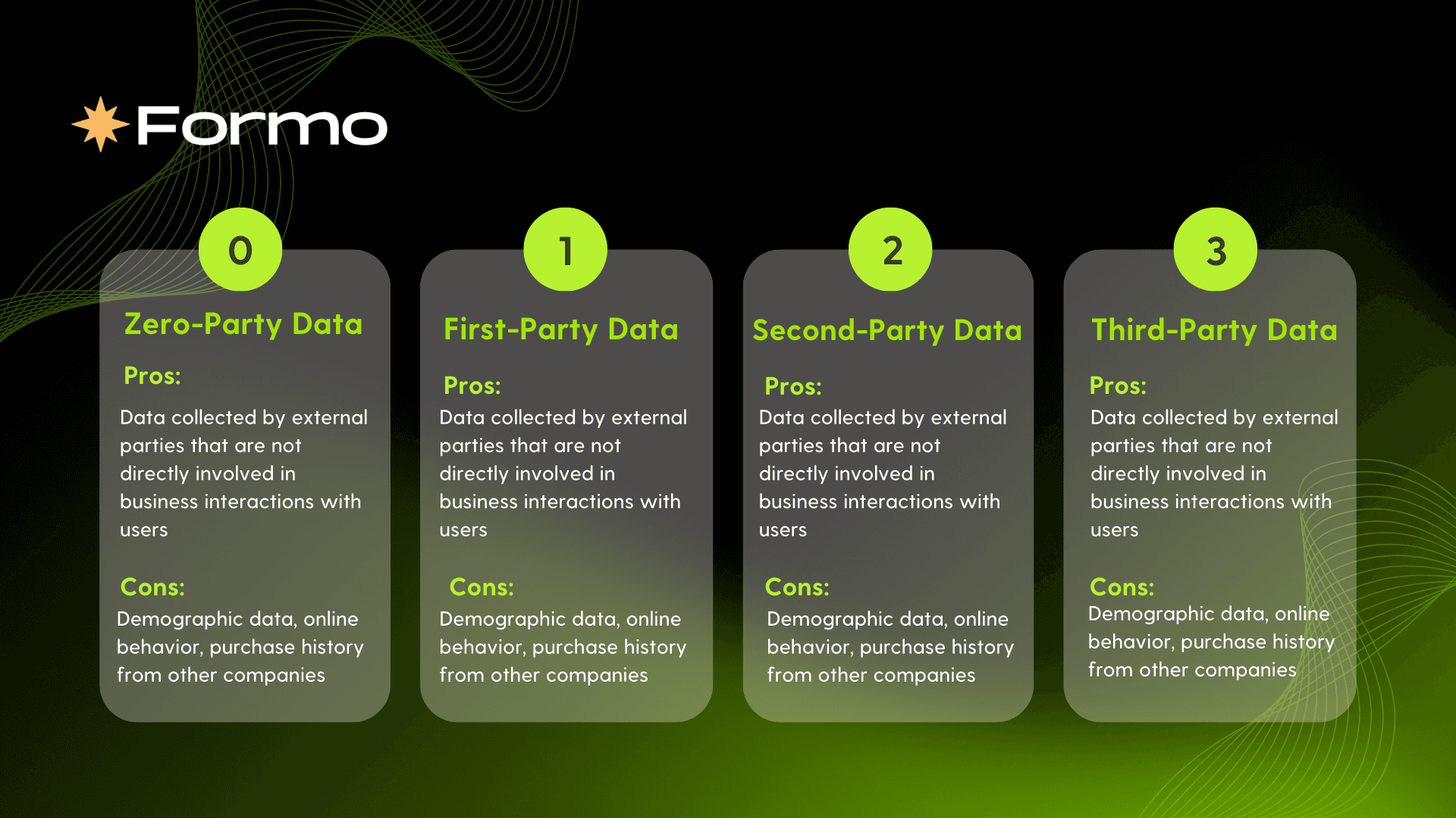 Advantages and disadvantages of 4 types of data collection