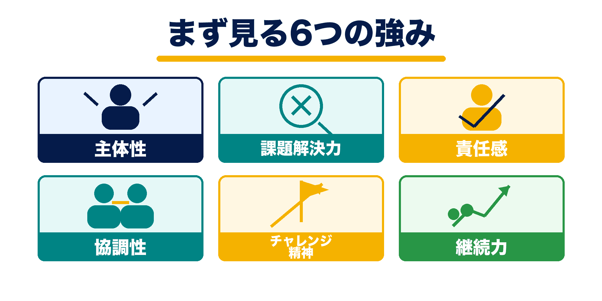 自己PRで使いやすい代表的な強みを整理した図