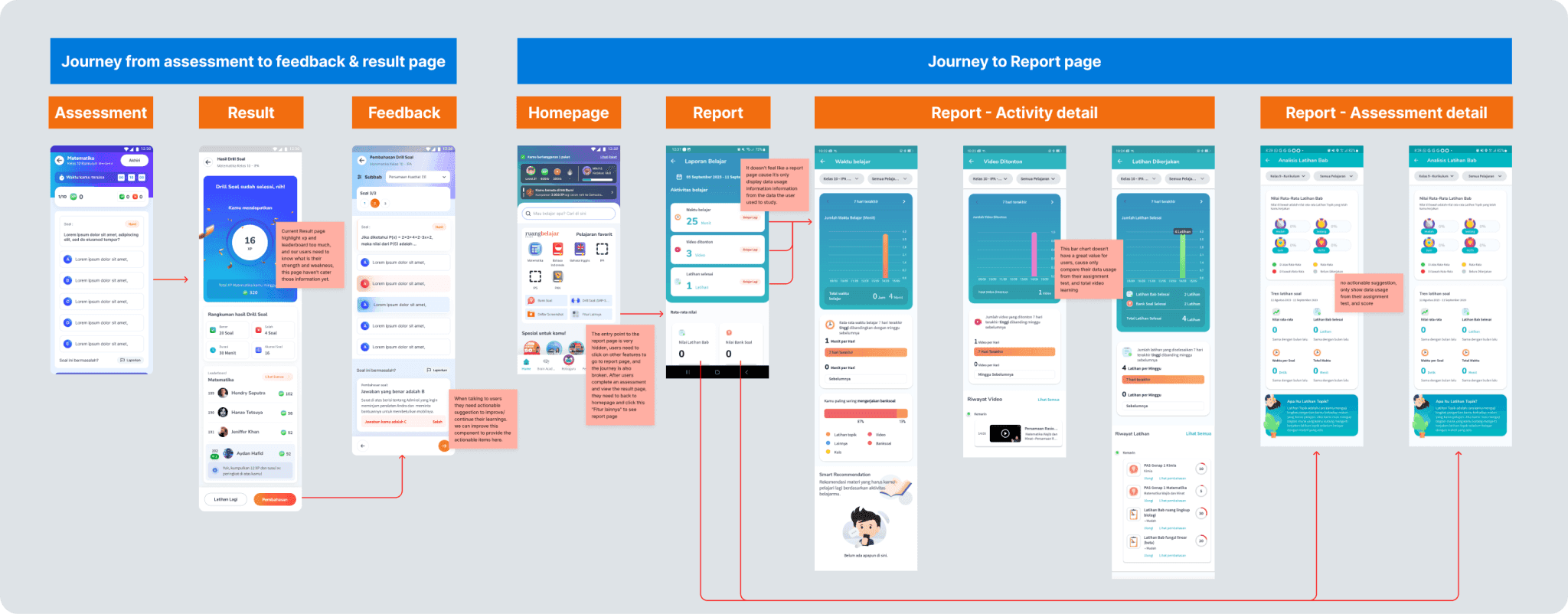 Problem mapping and existing user journey analysis for the Ruangguru learning report feature