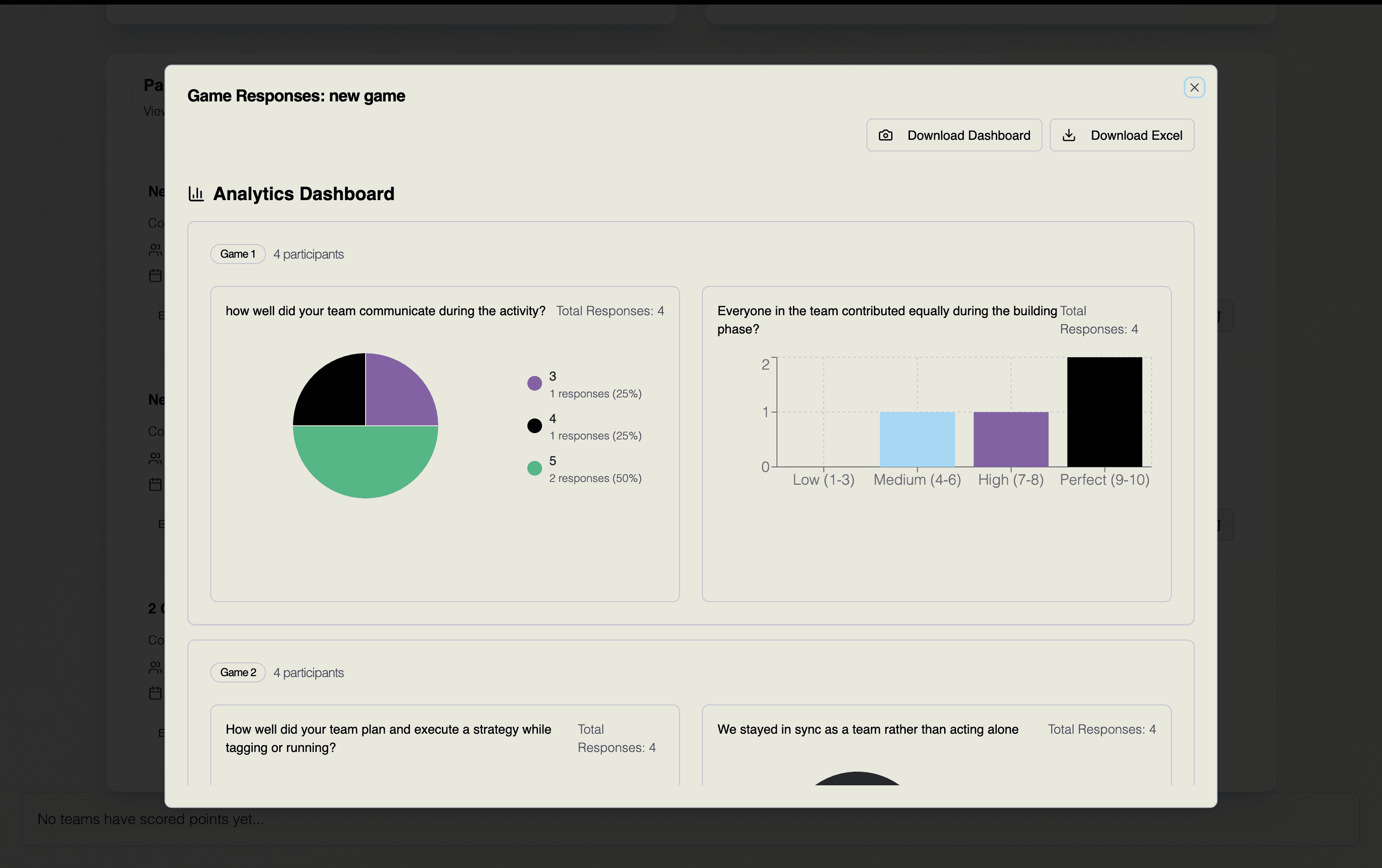 Neo Thriveus insights dashboard