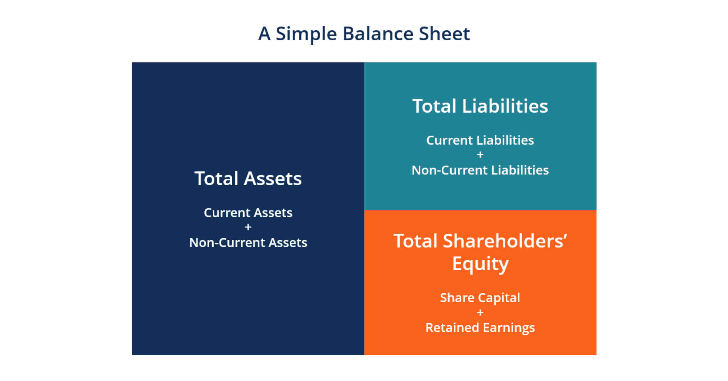 balance sheet