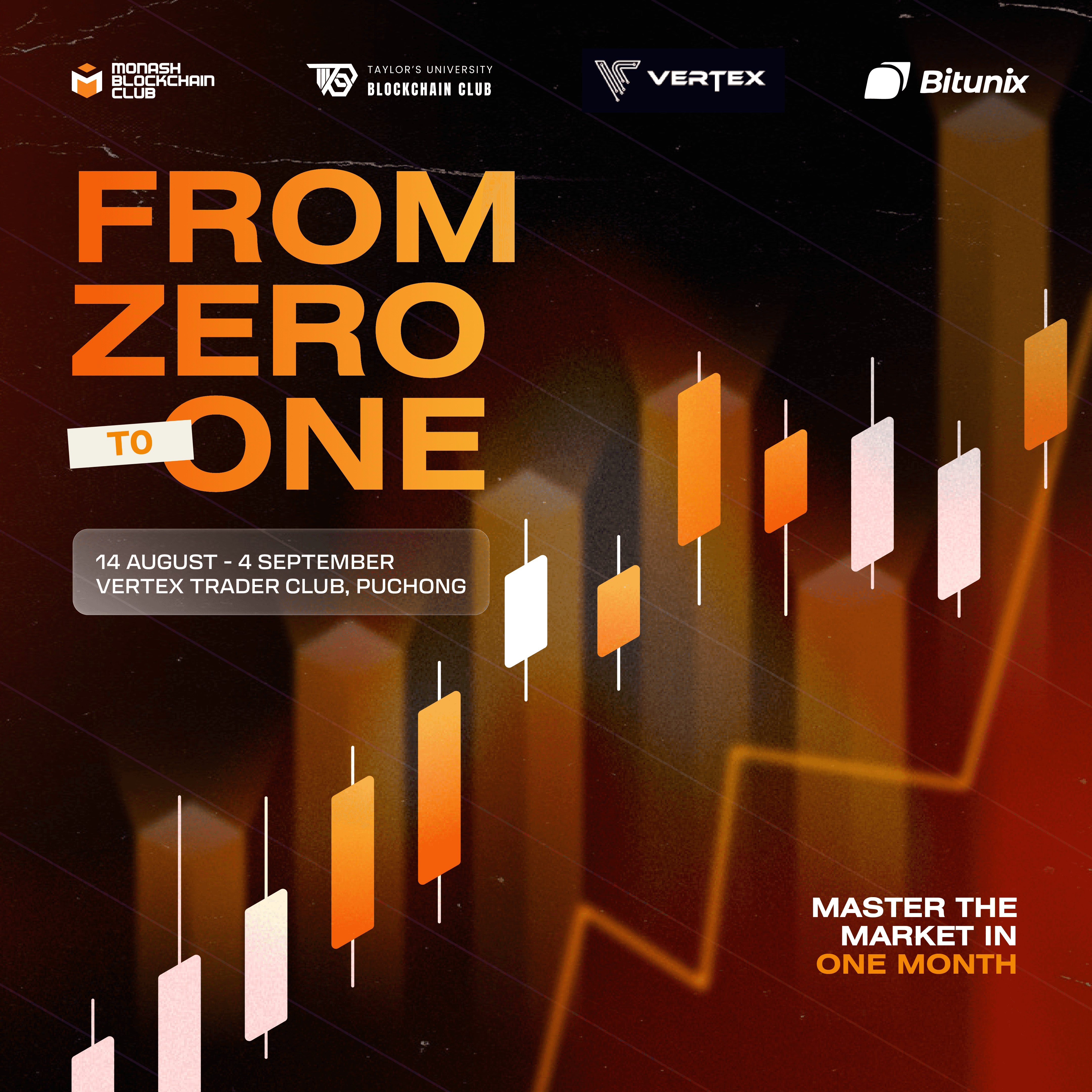 From Zero to One Trading Workshop