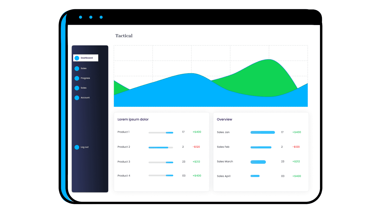 tactical kpi reports