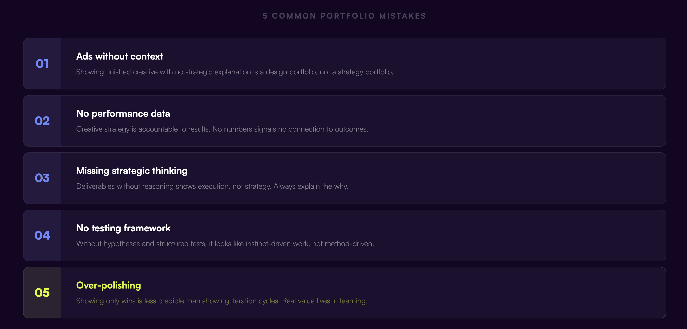 Portfolio presentation format for creative strategist interviews