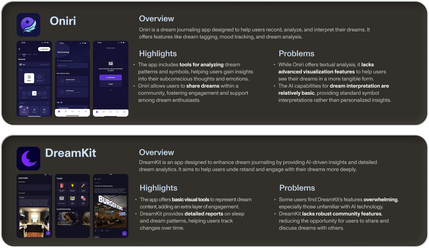 Darksand Competitor Analysis