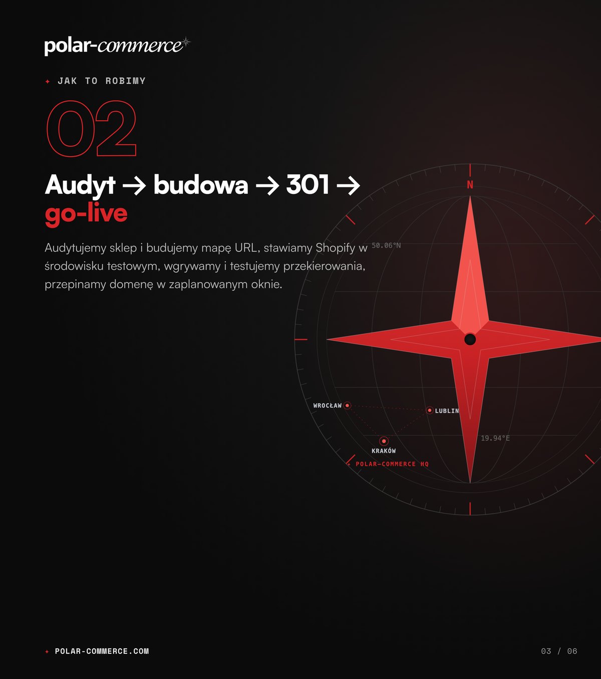 Audyt → budowa → 301 → go-live