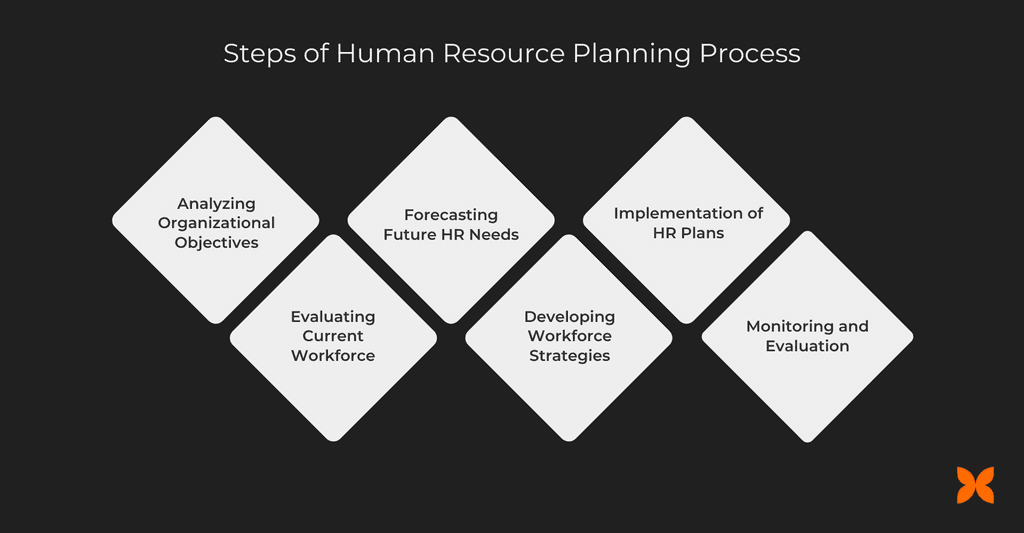 Human Resource Planning: Steps, Meaning & Importance